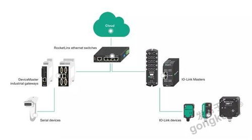 蓄勢賦能 | 倍加福收購comtrol業務，推進工業通信領域全方位布局網絡設備制造